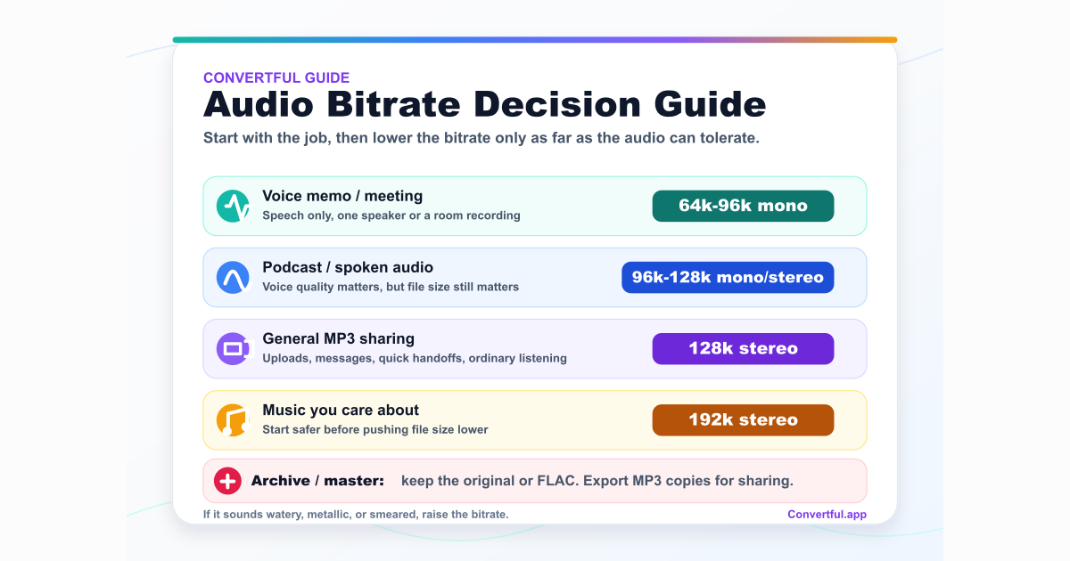 Bitrate Multimedia MP3 Bitrate Explained: 64k, 128k, 192k, and How to Make Audio Files ...